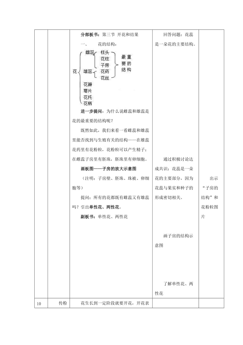 七年级生物上册 3_2_3 开花和结果教案1 （新版）新人教版_第3页