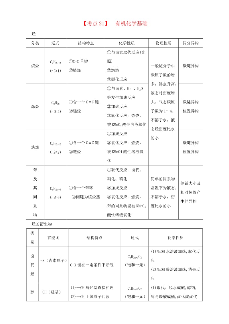 高考化学二轮专题复习30个考点 第四版块 有机化学 专题十二 有机物的组成结构和性质 考点21 有机化学基础（含解析）1_第1页