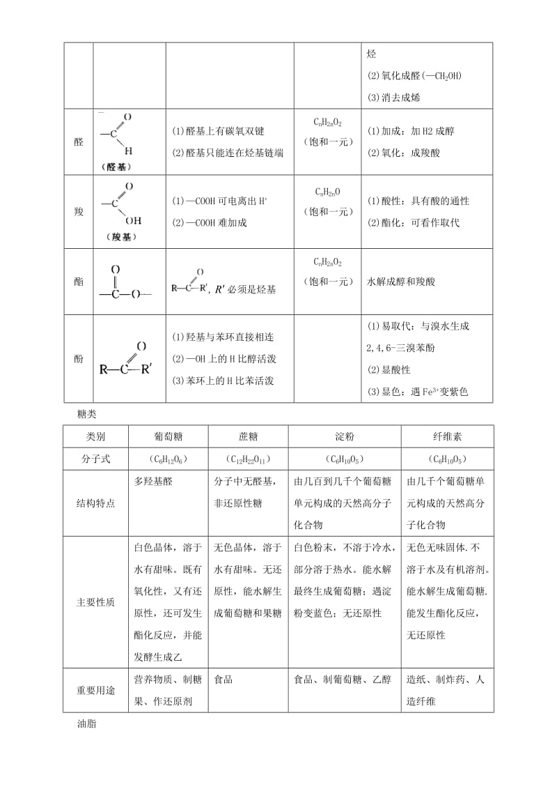 高考化学二轮专题复习30个考点 第四版块 有机化学 专题十二 有机物的组成结构和性质 考点21 有机化学基础（含解析）1_第2页