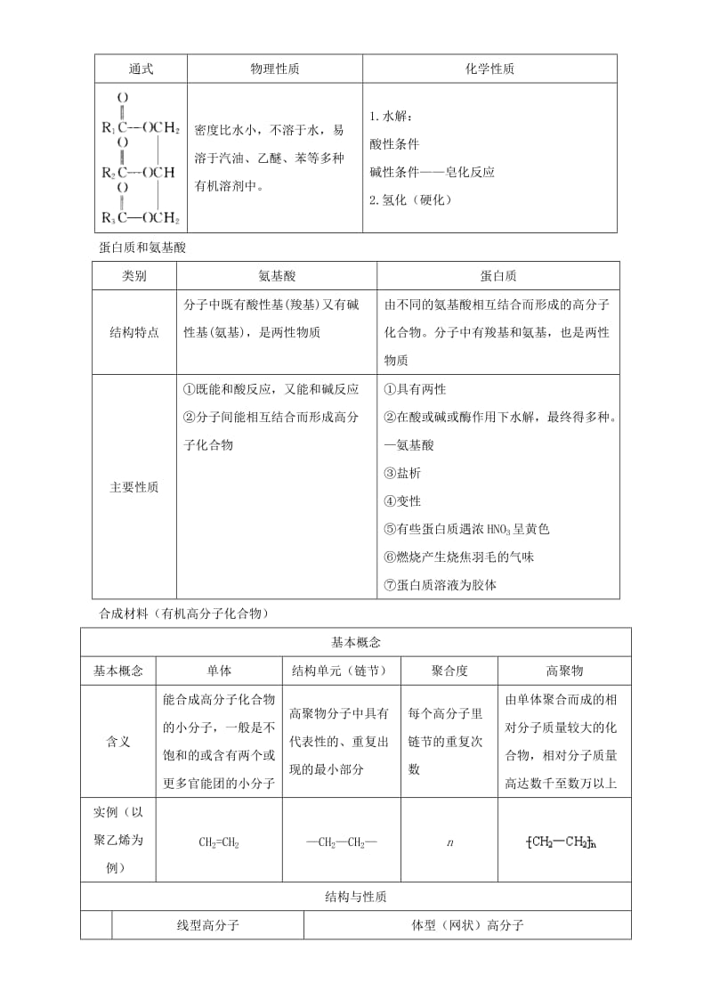 高考化学二轮专题复习30个考点 第四版块 有机化学 专题十二 有机物的组成结构和性质 考点21 有机化学基础（含解析）1_第3页