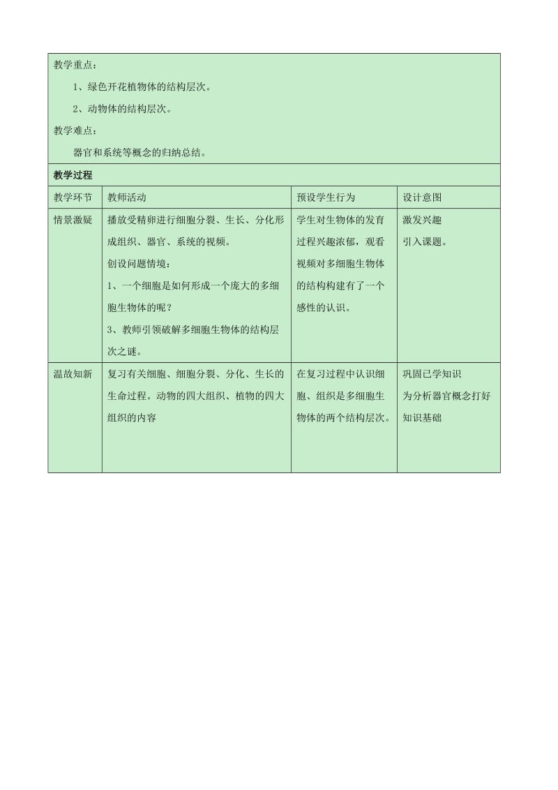 中考生物复习参考 多细胞生物体教学设计1_第2页