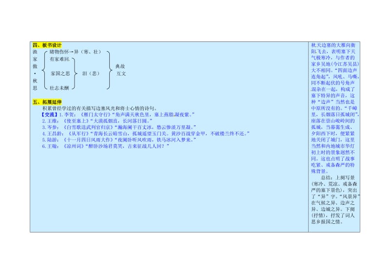 九年级语文上册 第6单元 25《词五首》渔家傲 秋思教案 新人教版_第2页