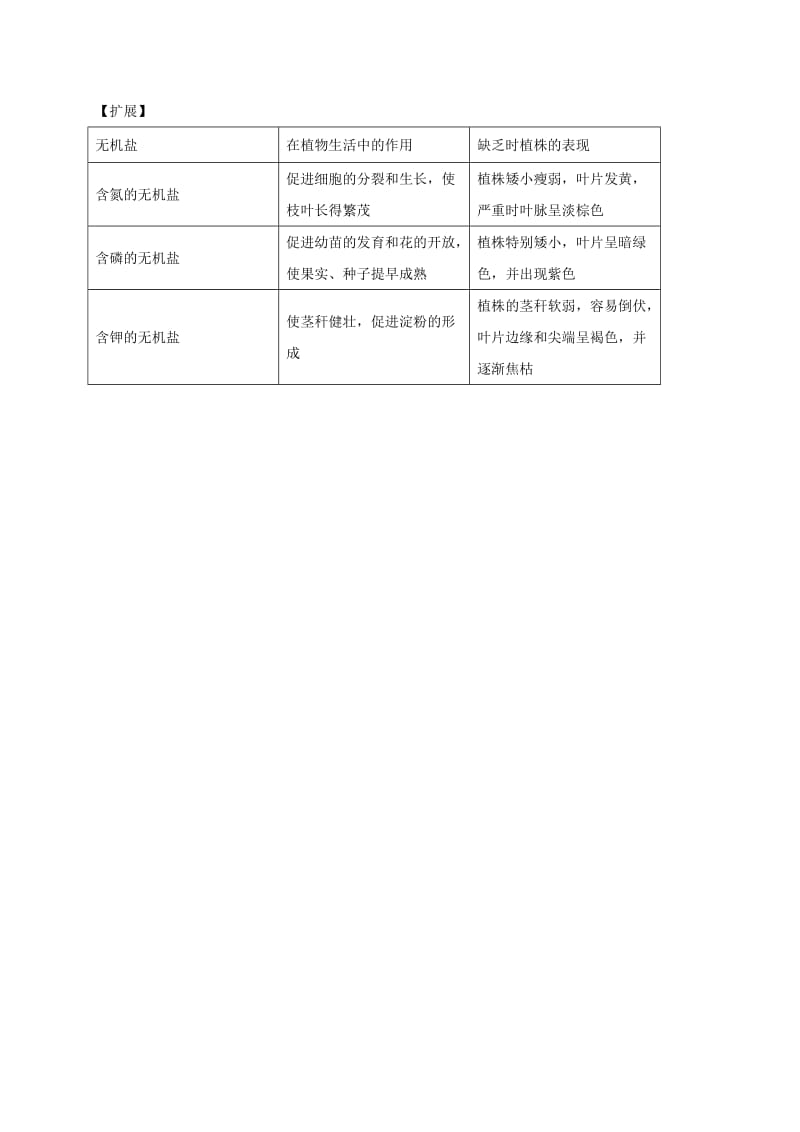 七年级生物上册 3_2_2 植株的生长导学案（新版）新人教版_第3页