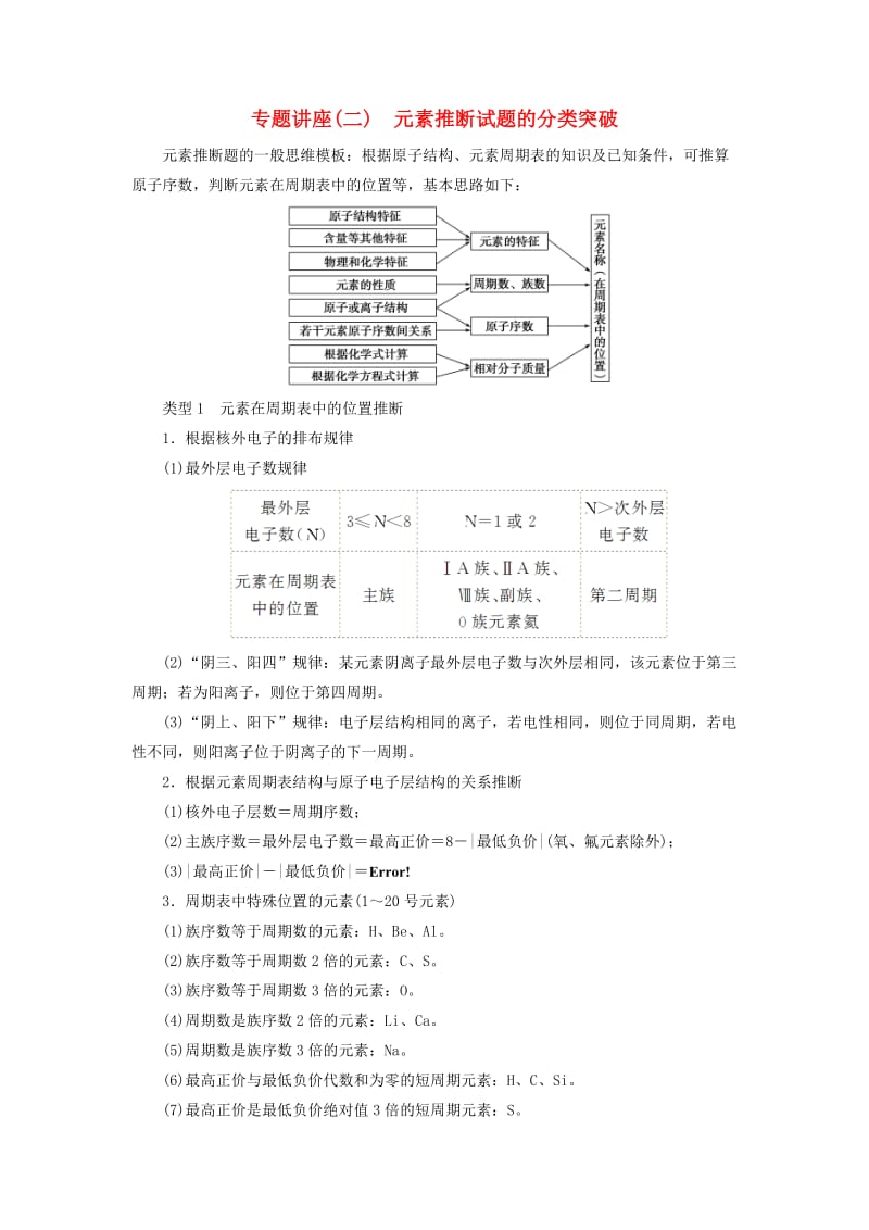 高考化学一轮复习 专题讲座2 元素推断试题的分类突破教师用书 新人教版_第1页