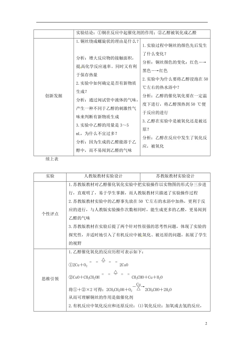 2016-2017学年高中化学第三章有机化合物章末系统总结新人教版必修2_第2页