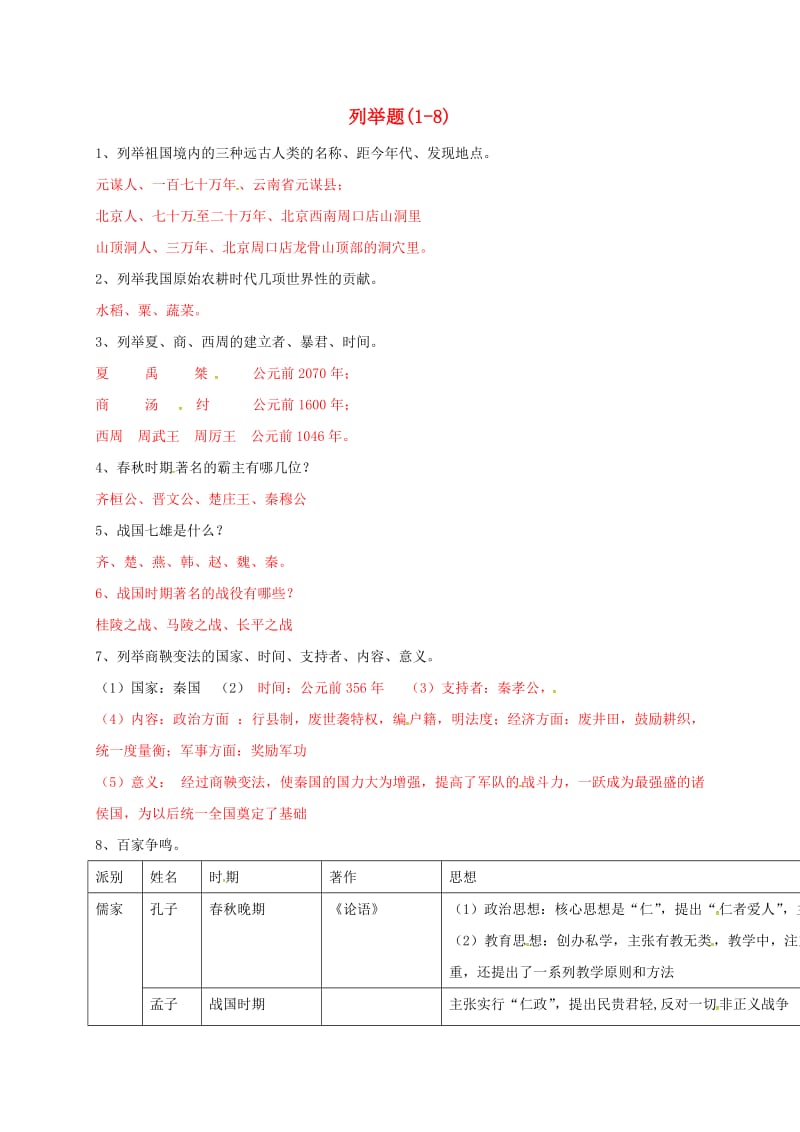 七年级历史上册 复习四列举题(1-8) 新人教版_第1页