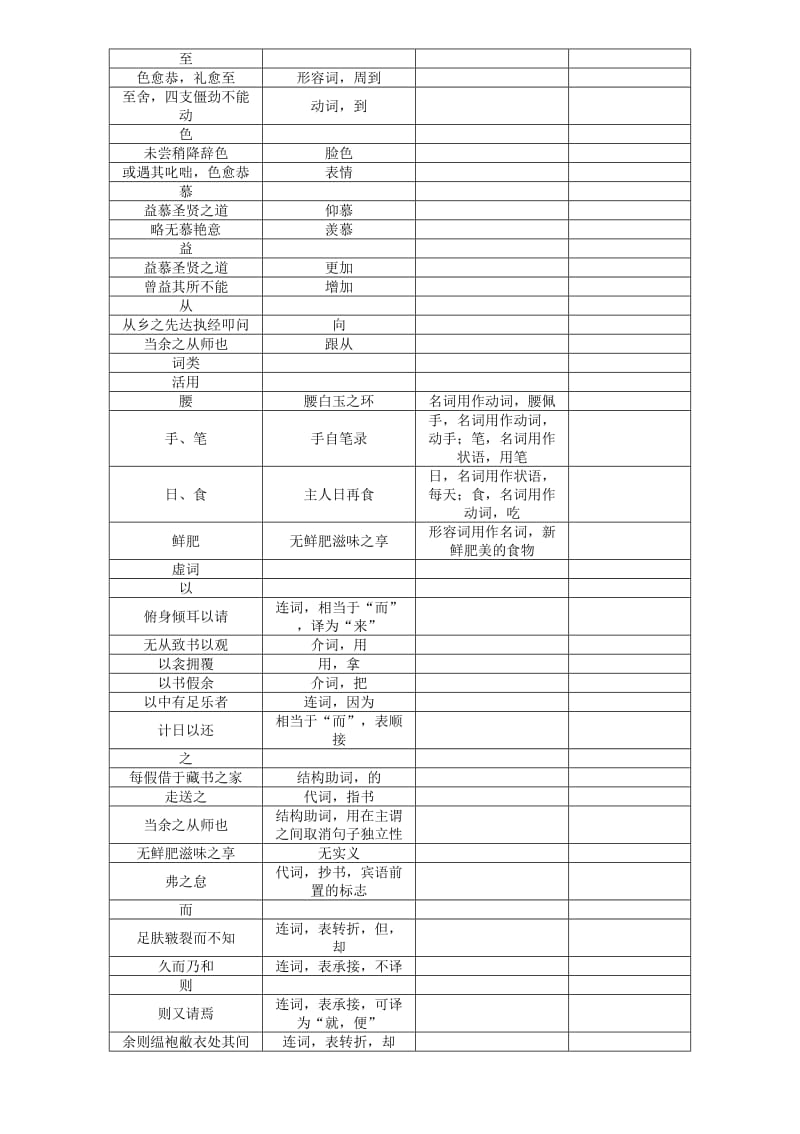 中考语文总复习 第一编 古诗文阅读梳理篇 专题二 课内20篇文言文阅读（含比较阅读）第10篇 送东阳马生序(节选)1_第2页