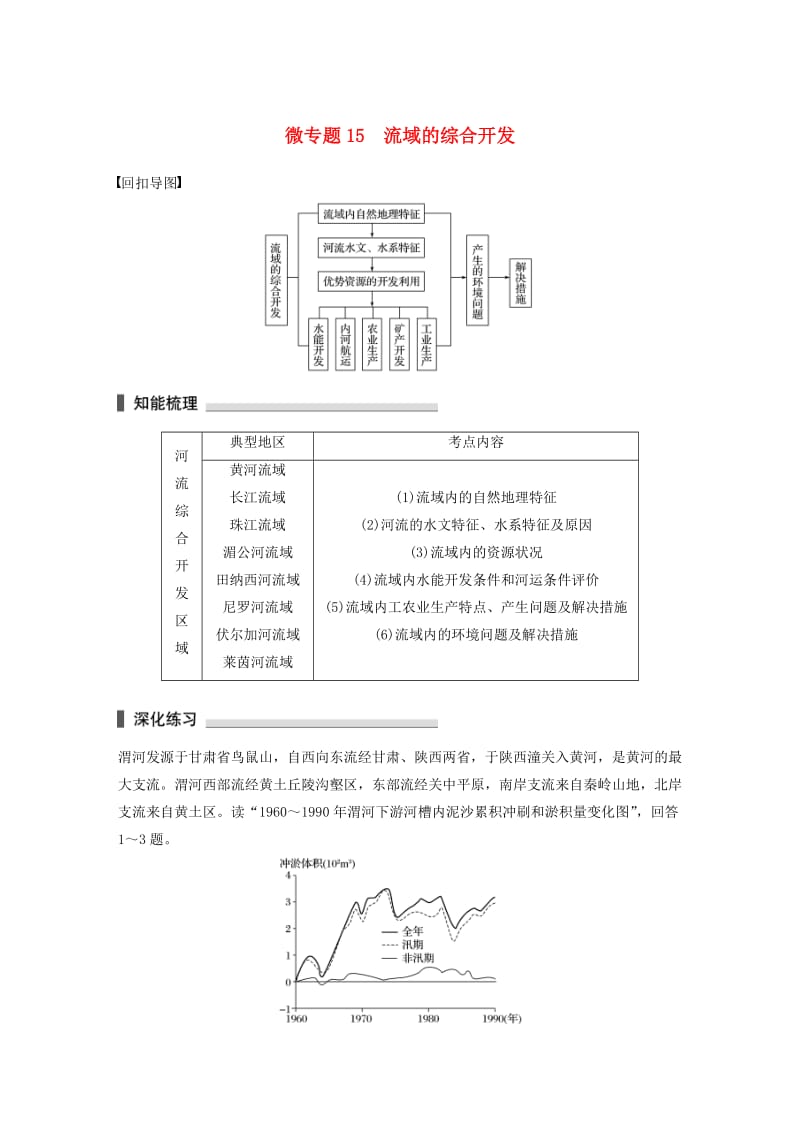 高考地理三轮冲刺 考前3个月 考前回扣 专题四 四类区域发展问题 微专题15 流域的综合开发_第1页