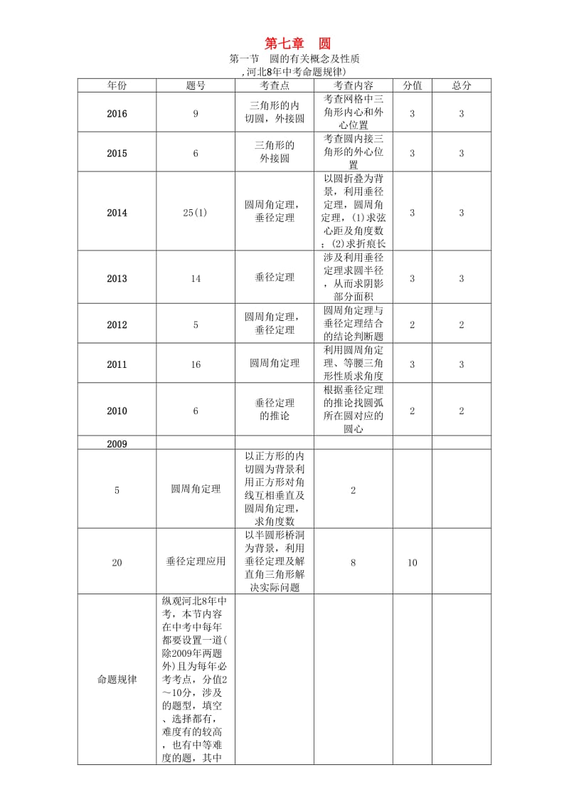 中考数学 第一编 教材知识梳理篇 第七章 圆 第一节 圆的有关概念及性质试题_第1页