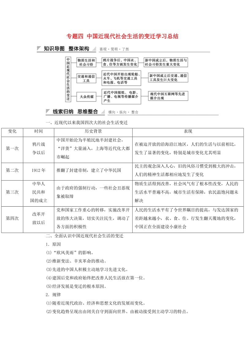 高中历史 专题四 中国近现代社会生活的变迁学习总结 人民版必修2_第1页