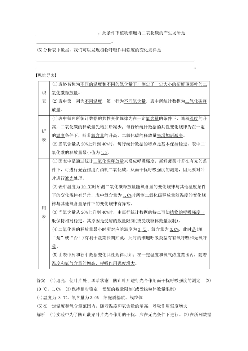 高考生物三轮冲刺 考前3个月 热点题型解题模板练 题型3 表格分析类解题模板练_第2页