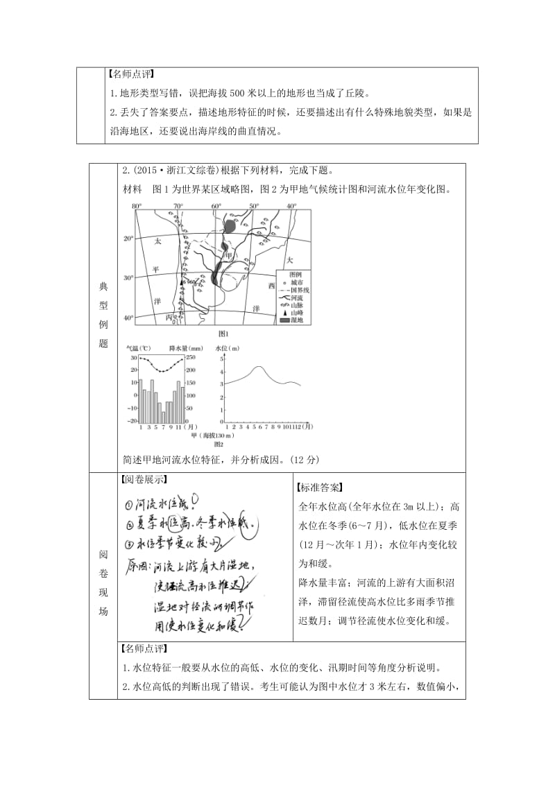 高考地理二轮复习 答题规范 题型1 特征描述类_第2页