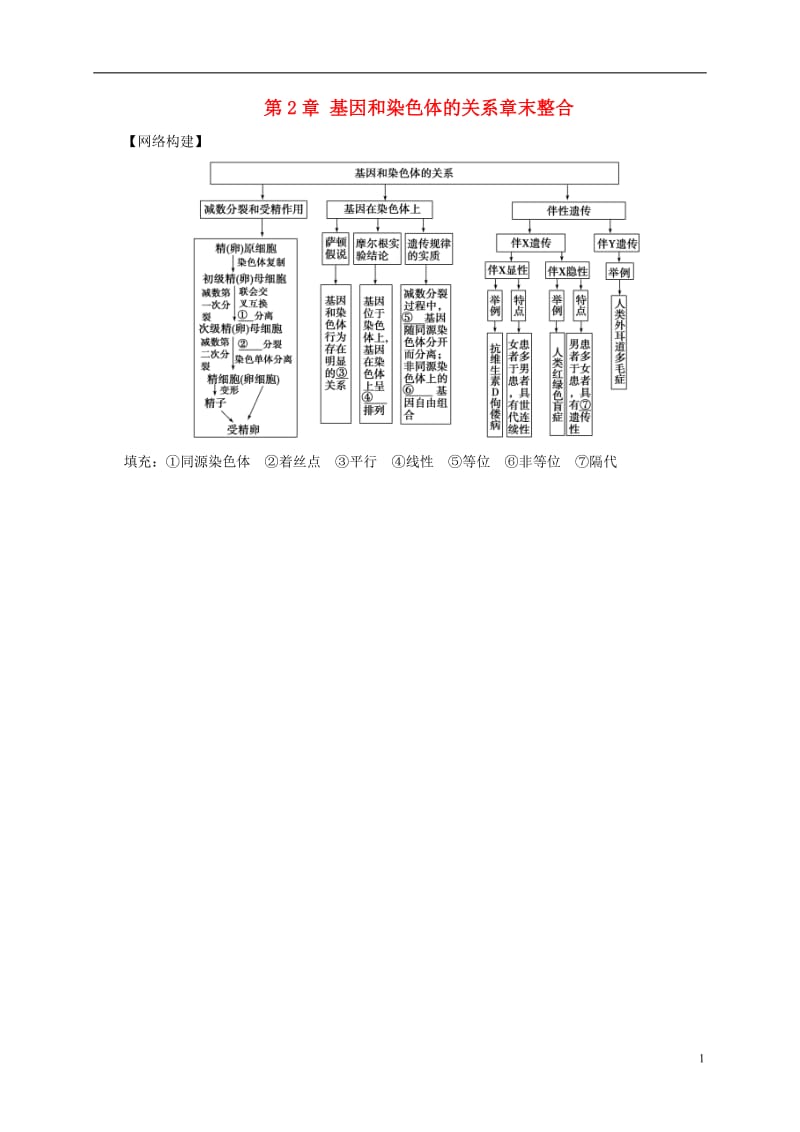 2016-2017学年高中生物第2章基因和染色体的关系章末整合新人教版必修2_第1页