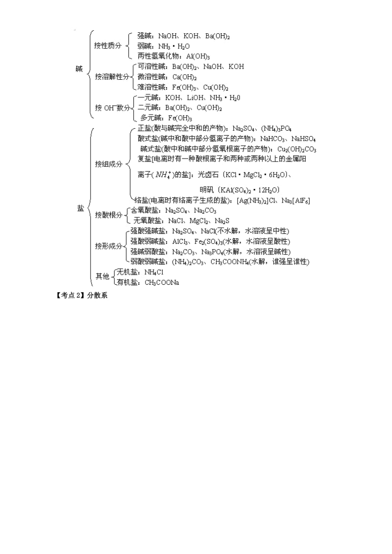 高考化学二轮专题复习30个考点 第一版块 化学基本概念 专题一 物质的组成、性质和分类 化学用语 考点1 物质的分类（含解析）1_第2页