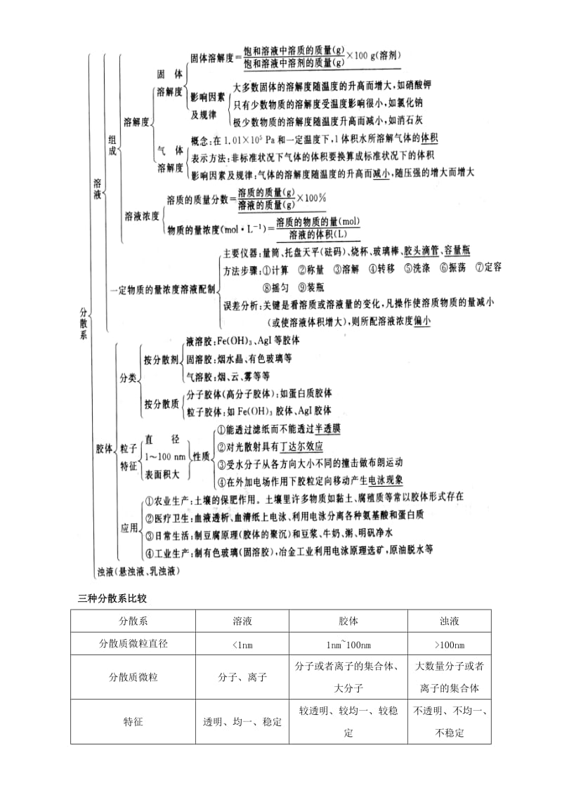 高考化学二轮专题复习30个考点 第一版块 化学基本概念 专题一 物质的组成、性质和分类 化学用语 考点1 物质的分类（含解析）1_第3页