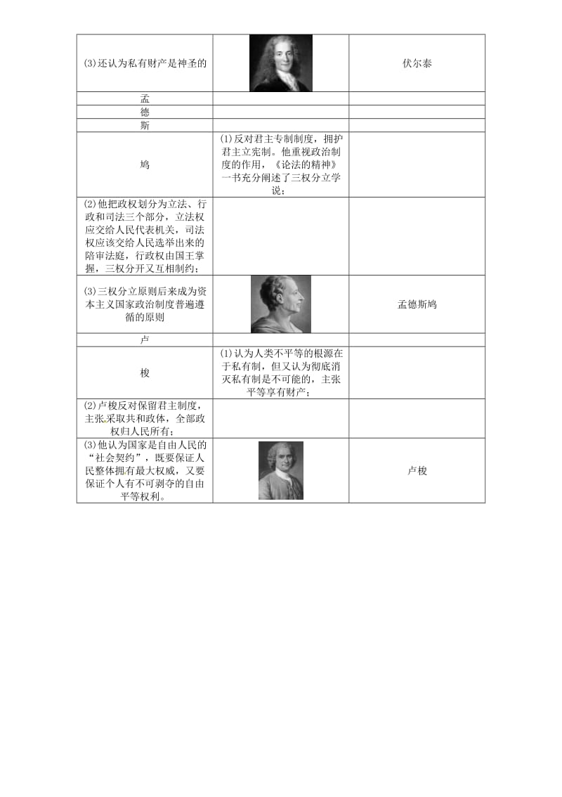 中考历史总复习 教材知识梳理篇 第二十四单元 世界近代科学技术和思想文化练习_第2页