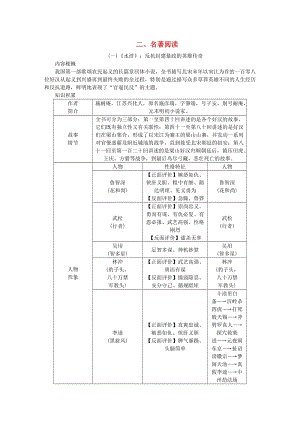 中考語文 讀記手冊 第4部分 文學(xué)常識與名著閱讀 二、名著閱讀