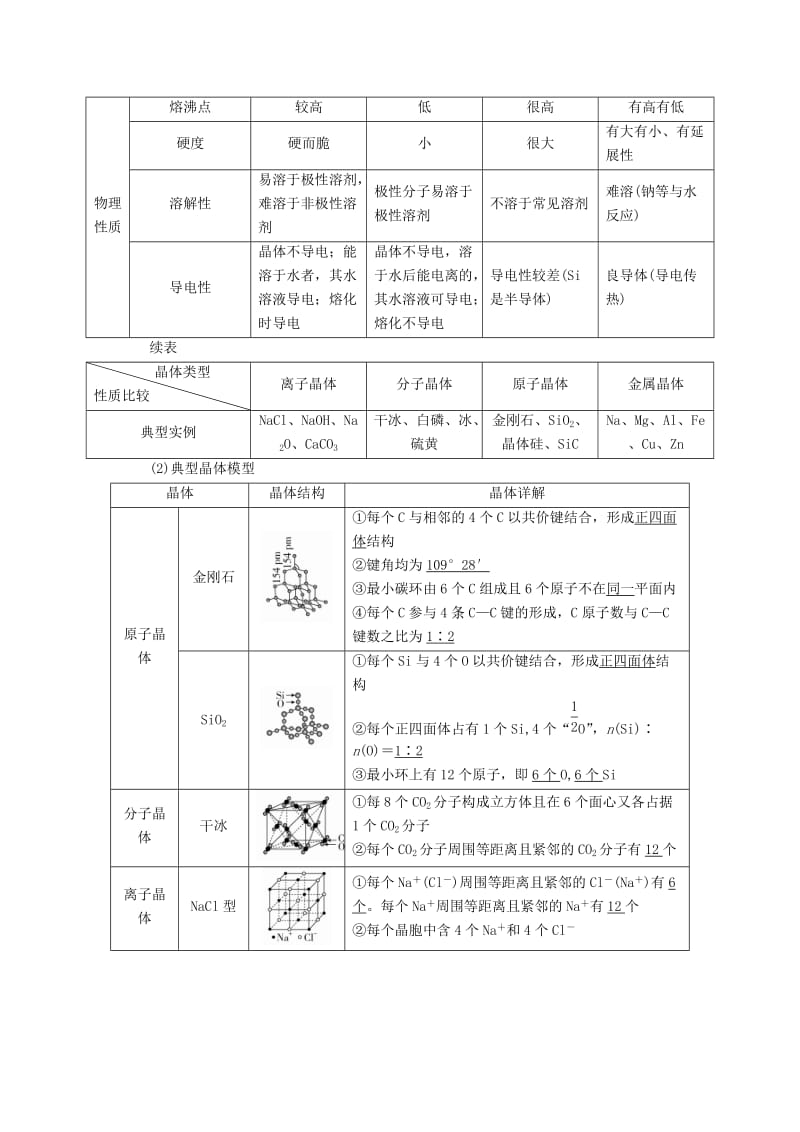 高考化学一轮复习 专题二十七 物质的结构与性质 考点三 晶体结构与性质教学案_第3页