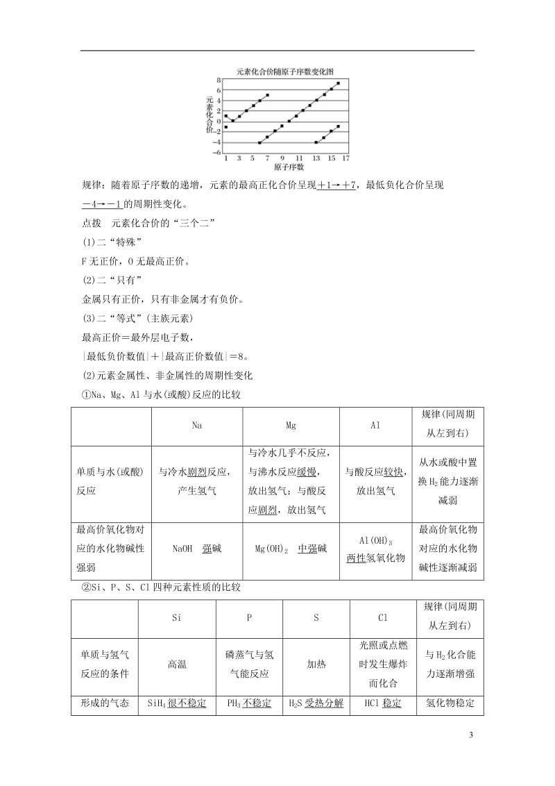 2016-2017学年高中化学1.2.1原子核外电子的排布元素周期律教师用书新人教版必修2_第3页