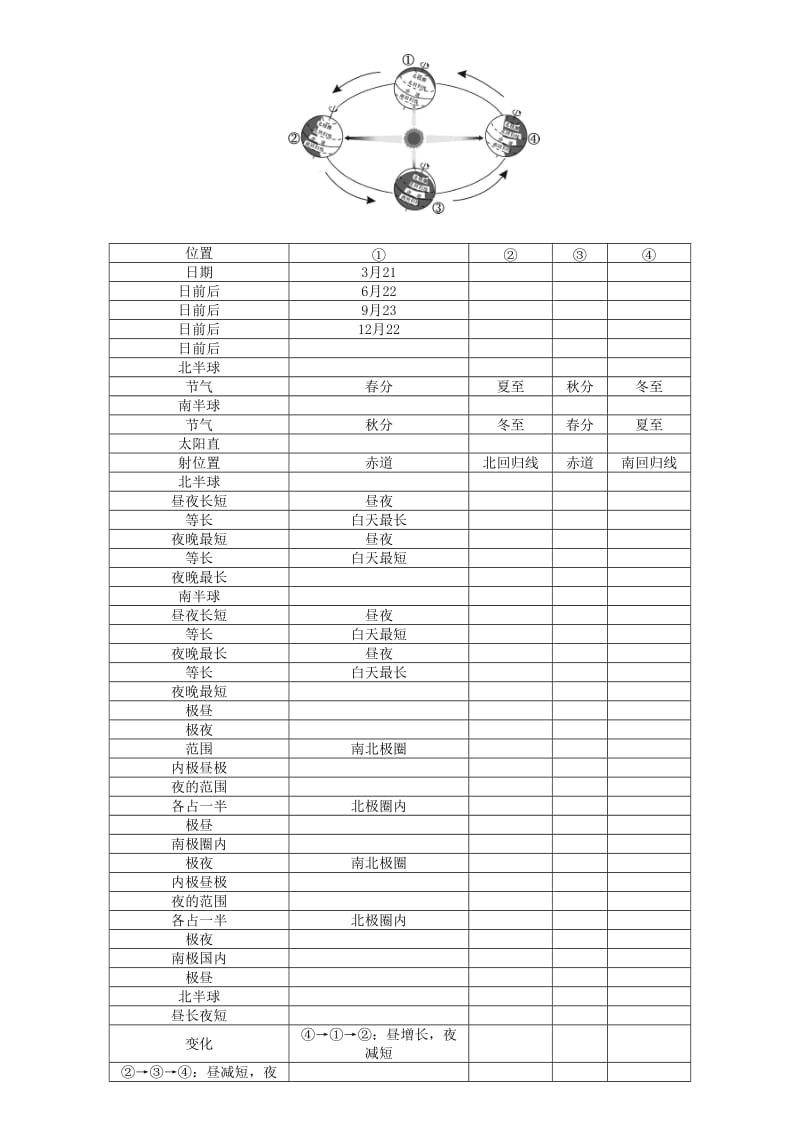 七年级 第2章 地理的面貌（第2课时 地球的运动）精讲精练_第2页