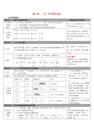 中考數學 第二單元 方程（組）與不等式（組）第8講 一元一次不等式(組)知識清單梳理 冀教版