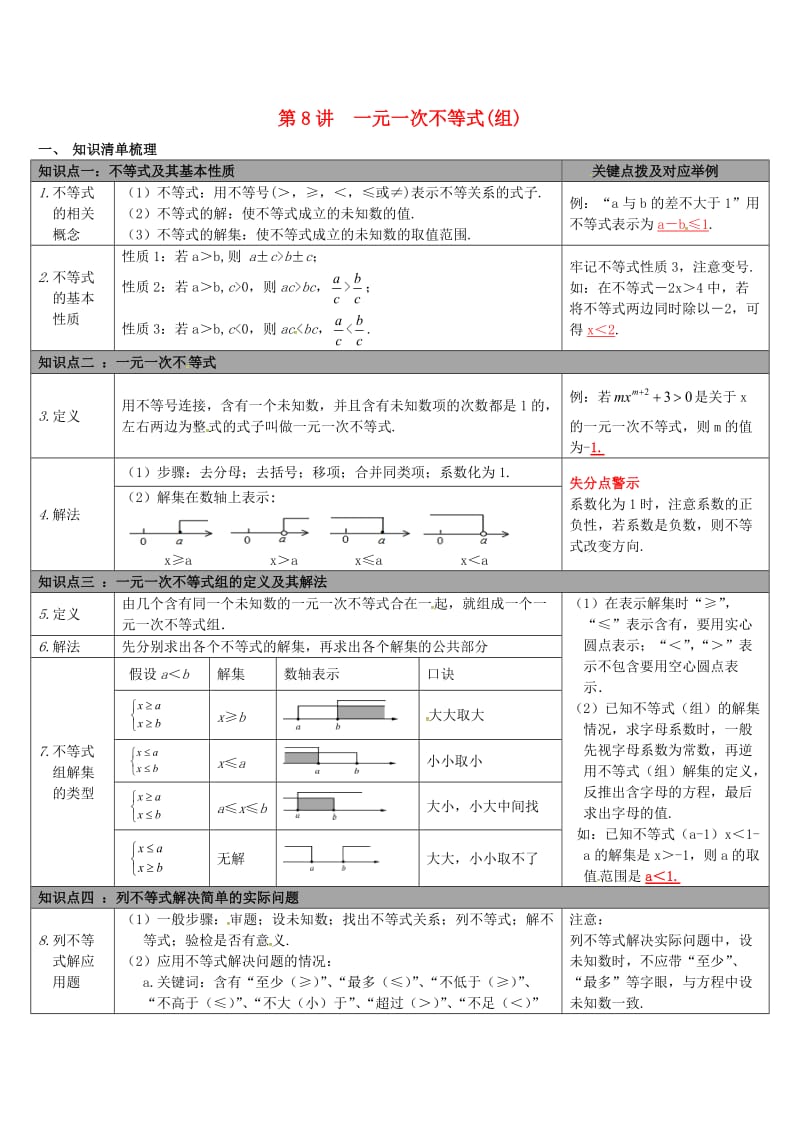 中考数学 第二单元 方程（组）与不等式（组）第8讲 一元一次不等式(组)知识清单梳理 冀教版_第1页