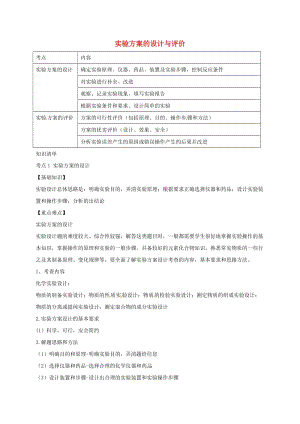 中考化學(xué)分類專項復(fù)習(xí) 實驗方案的設(shè)計與評價