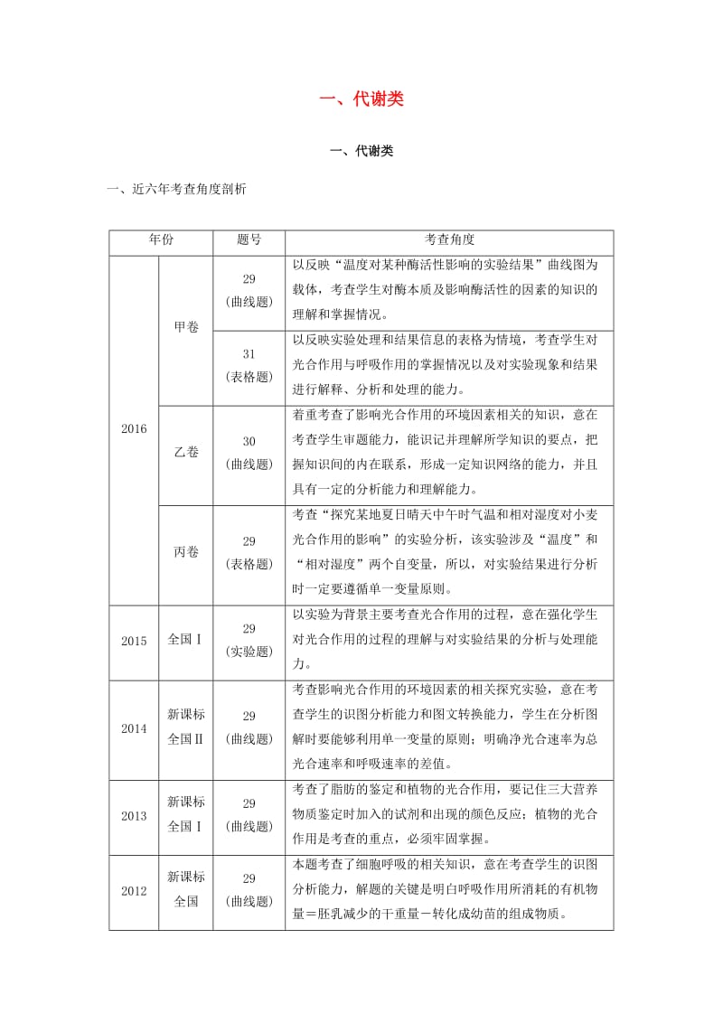 高考生物三轮冲刺 考前3个月 非选择题规范练 一、代谢类_第1页