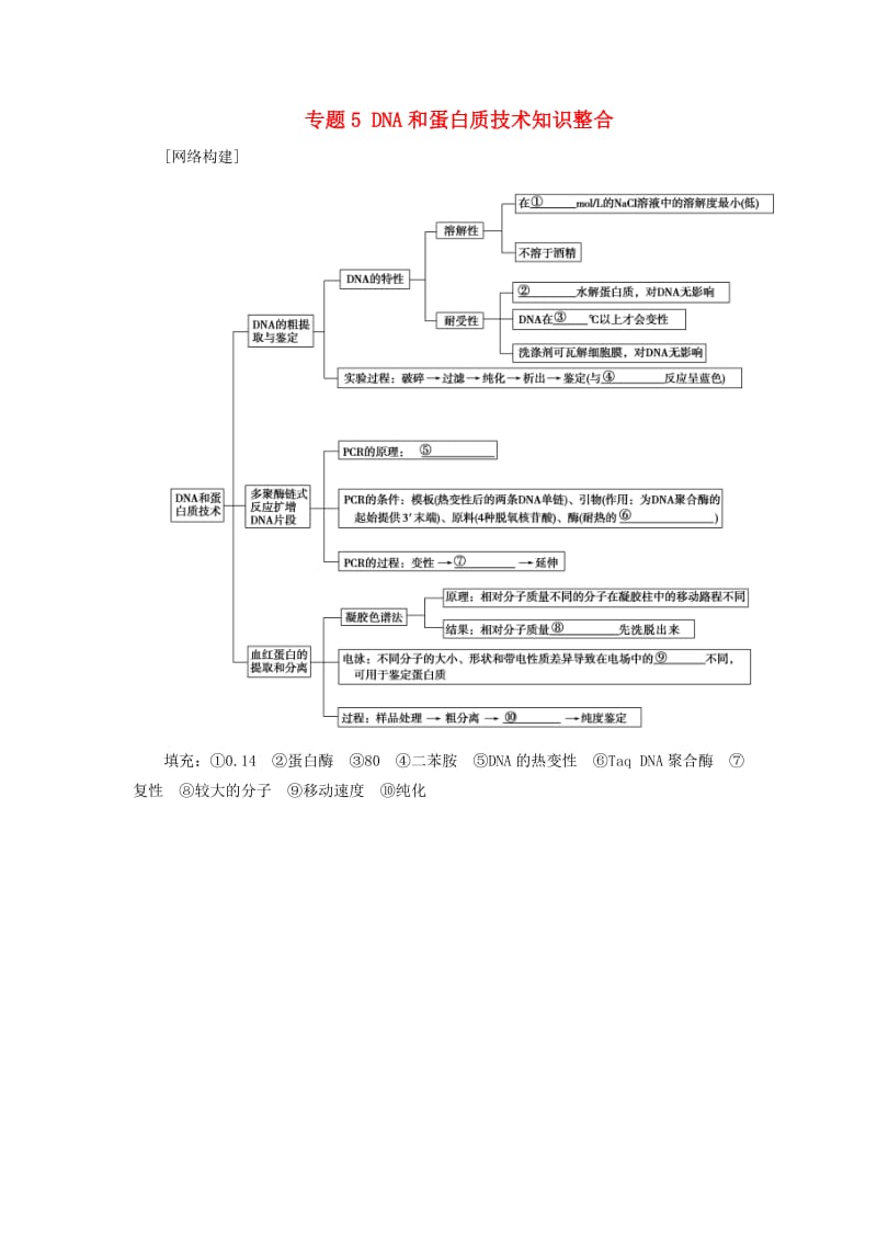 高中生物 专题5 DNA和蛋白质技术知识整合 新人教版选修1_第1页