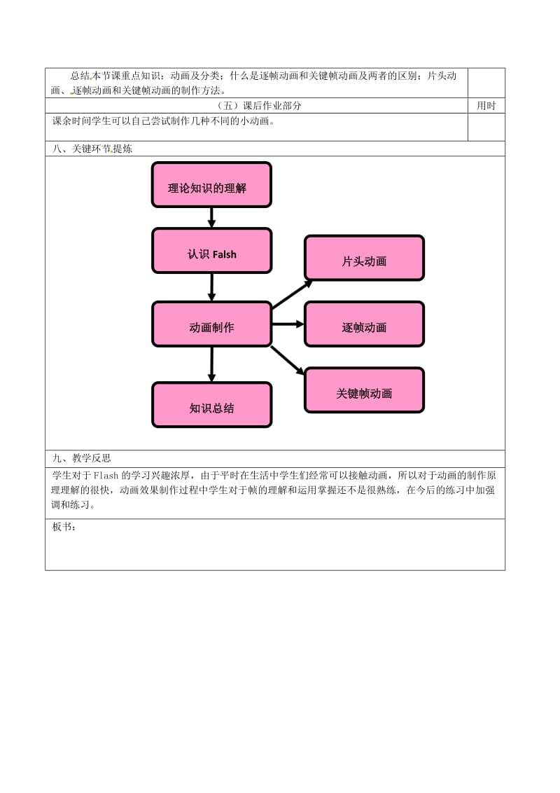 七年级信息技术 第五单元 第一节 制作简单动画教学设计_第3页