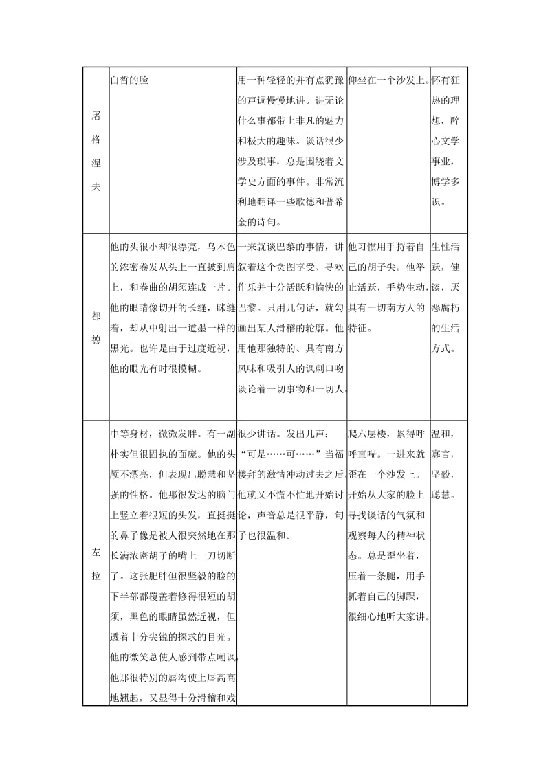 七年级语文上册 第二单元 第11课《福楼拜家的星期天》导学案 鲁教版五四制1_第3页