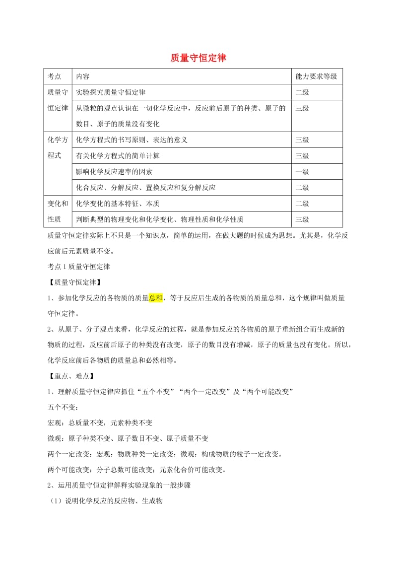 中考化学分类专项复习 质量守恒定律化学方程式_第1页