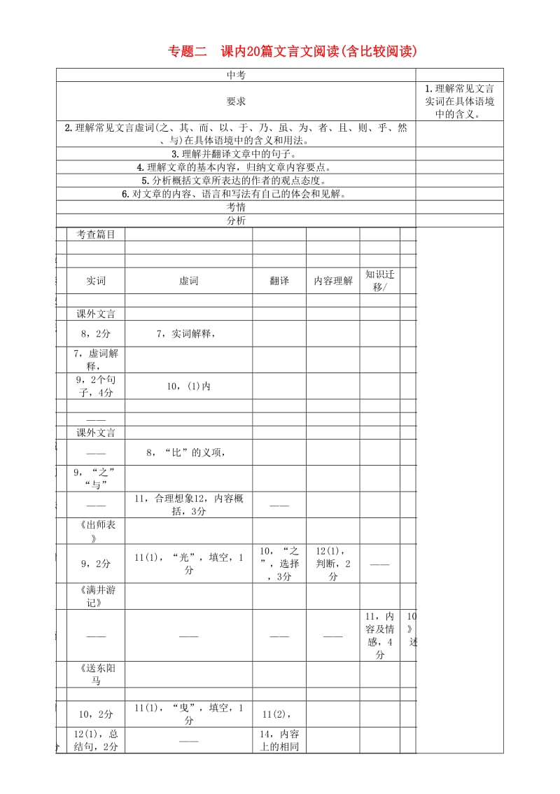 中考语文总复习 第一编 古诗文阅读梳理篇 专题二 课内20篇文言文阅读（含比较阅读）1_第1页