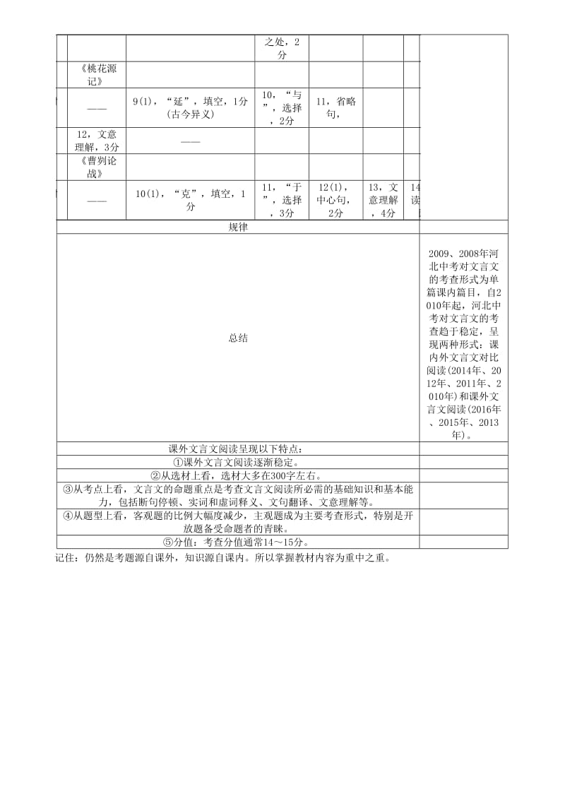 中考语文总复习 第一编 古诗文阅读梳理篇 专题二 课内20篇文言文阅读（含比较阅读）1_第2页