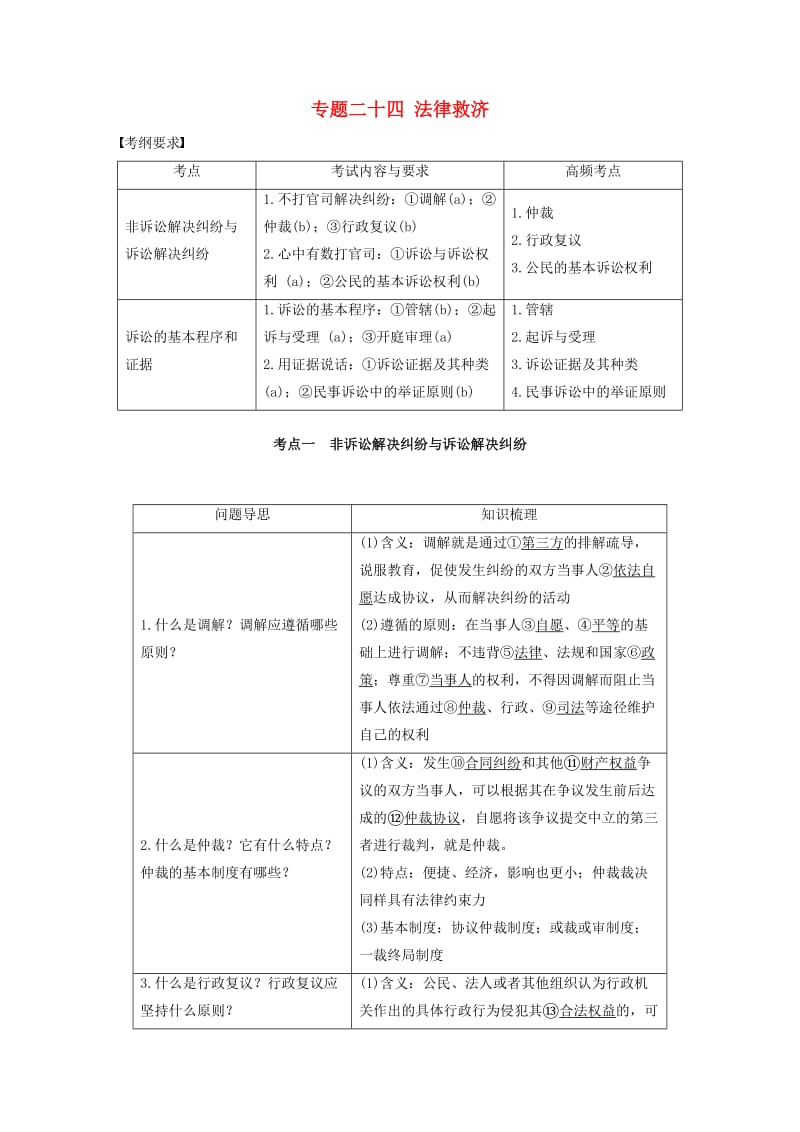 高考政治二轮复习 专题二十四 法律救济 考点一 非诉讼解决纠纷与诉讼解决纠纷试题_第1页