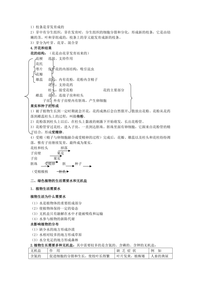 中考生物复习 第四单元 生物圈中的绿色植物知识点小结_第2页