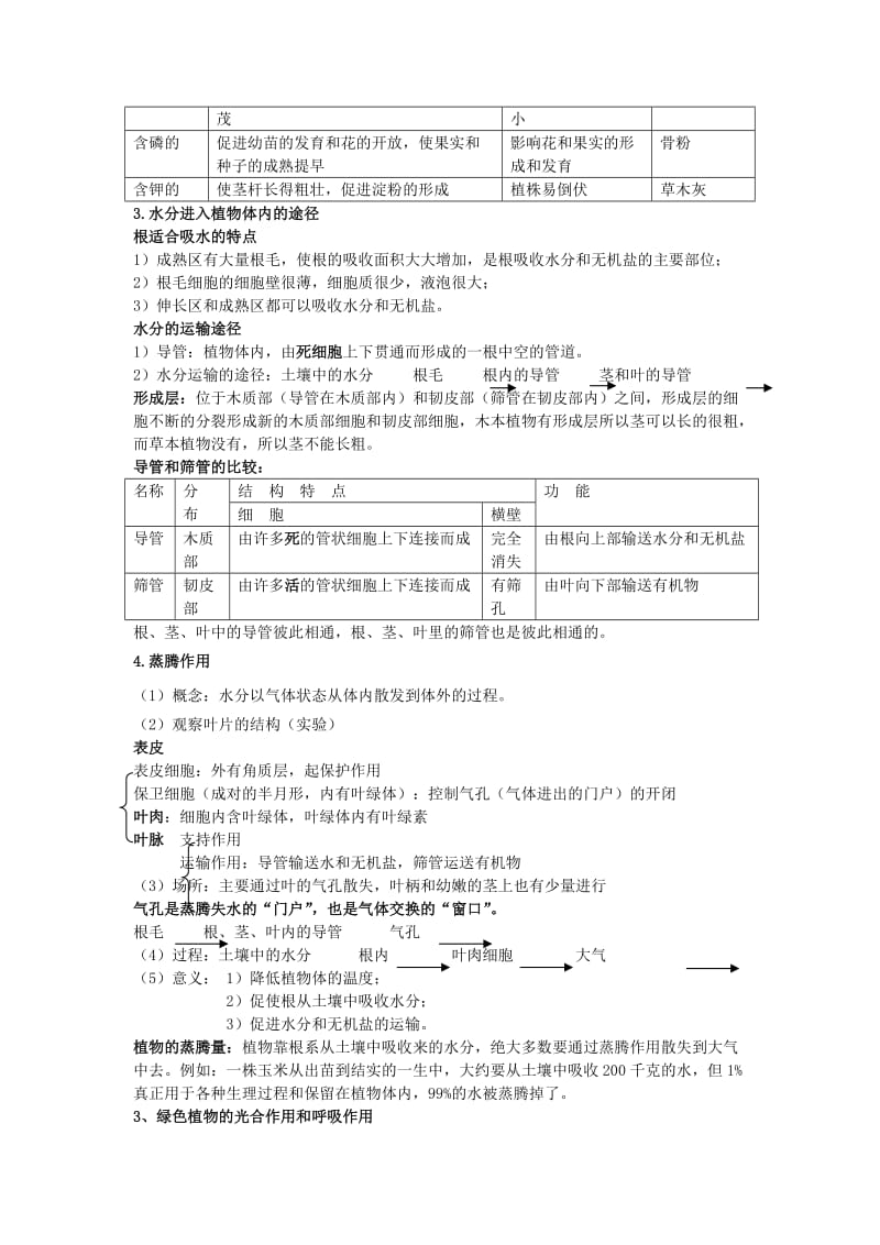 中考生物复习 第四单元 生物圈中的绿色植物知识点小结_第3页