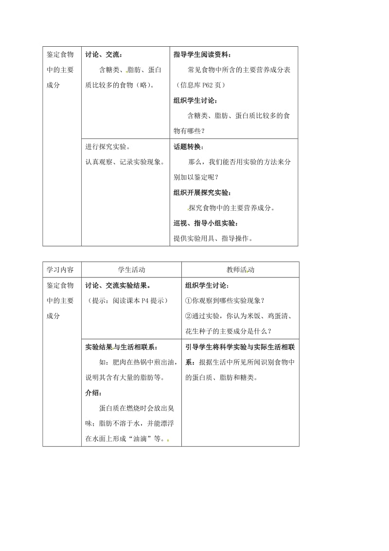 七年级生物上册 第五章 第一节 饮食与营养教案 （新版）苏科版_第3页