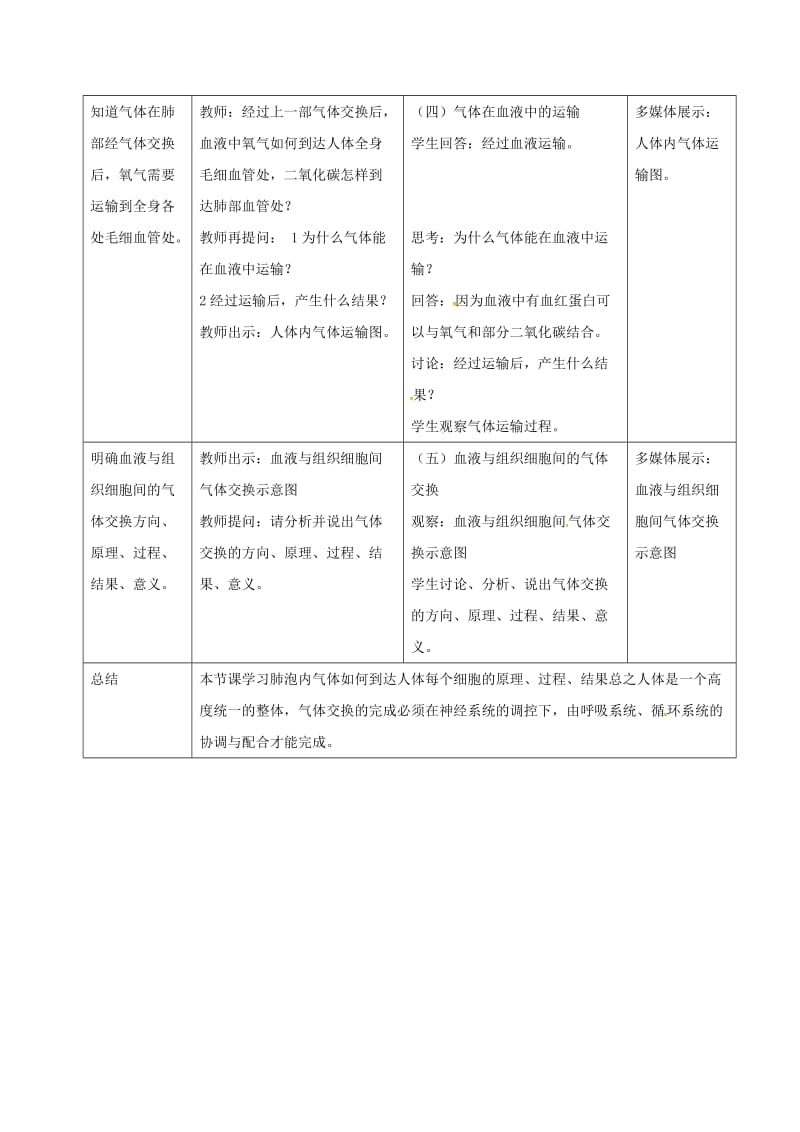 七年级生物下册 6.2 人体的呼吸教案 北京课改版_第3页