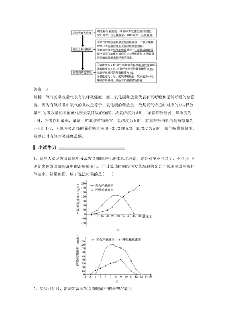 高考生物三轮冲刺 考前3个月 热点题型解题模板练 题型2 坐标图解题模板练_第3页