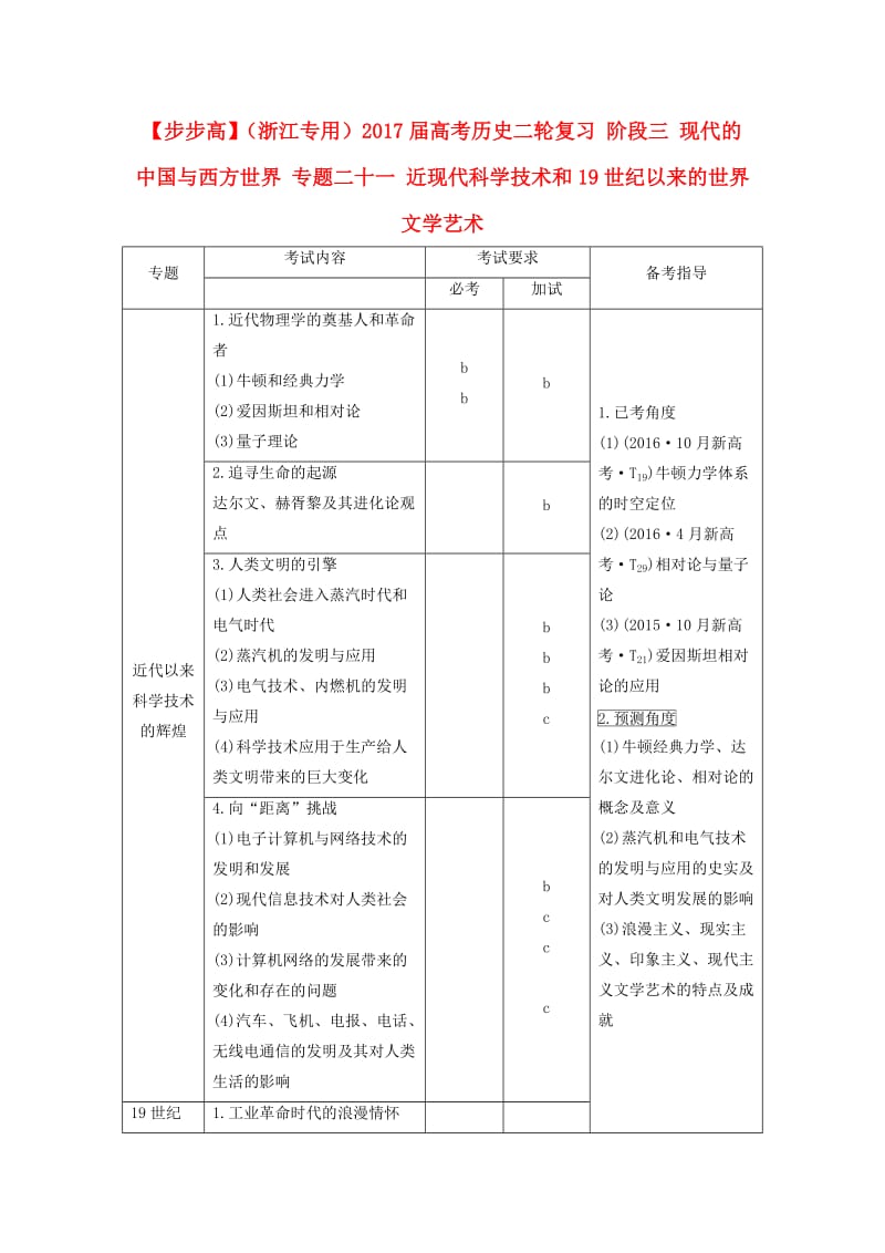 高考历史二轮复习 阶段三 现代的中国与西方世界 专题二十一 近现代科学技术和19世纪以来的世界文学艺术_第1页