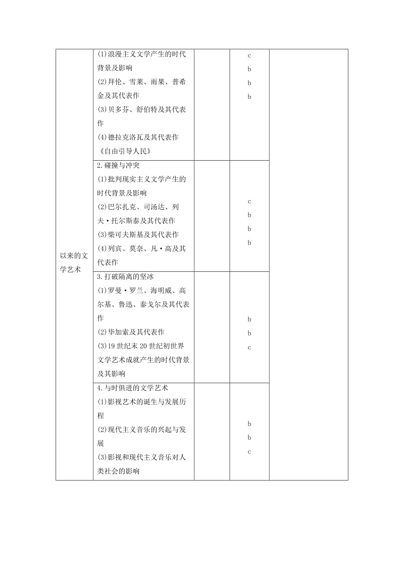 高考历史二轮复习 阶段三 现代的中国与西方世界 专题二十一 近现代科学技术和19世纪以来的世界文学艺术_第2页