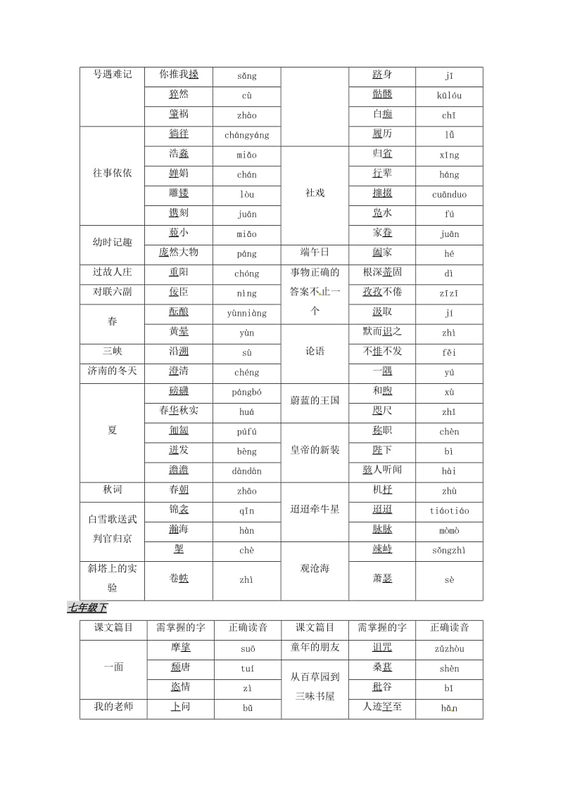 中考语文复习教学案之二(语音汉字）_第2页