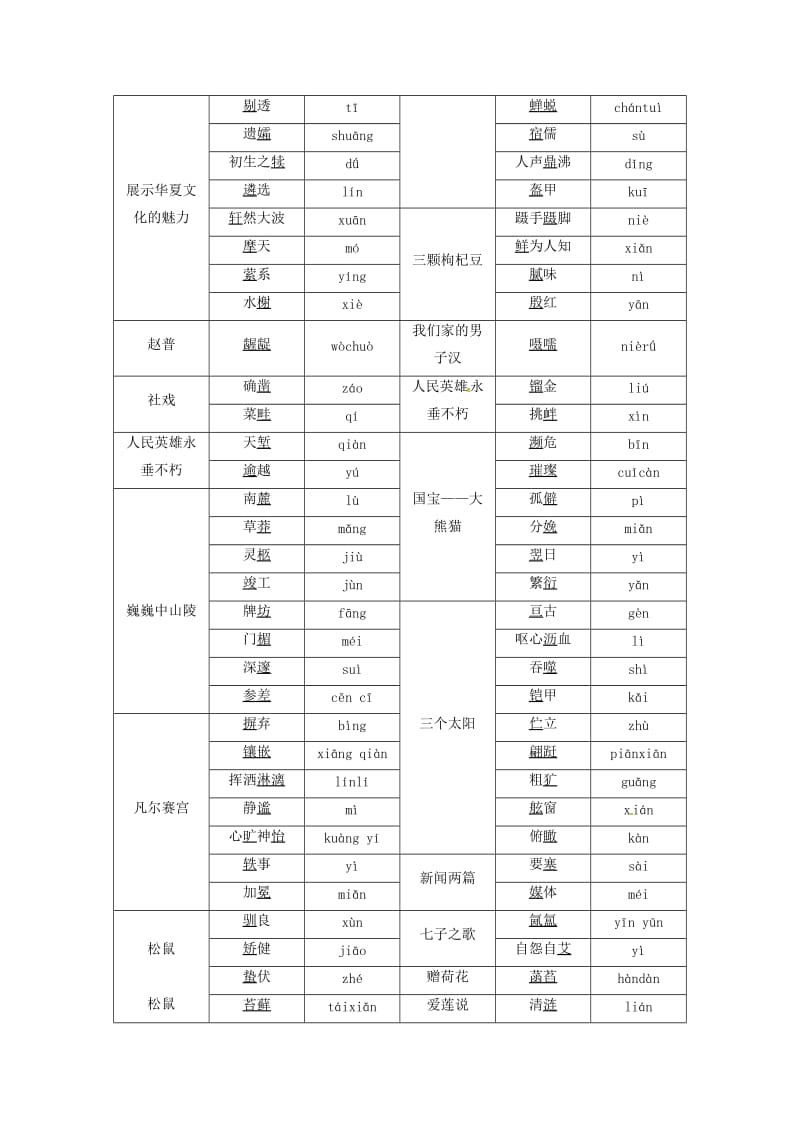 中考语文复习教学案之二(语音汉字）_第3页