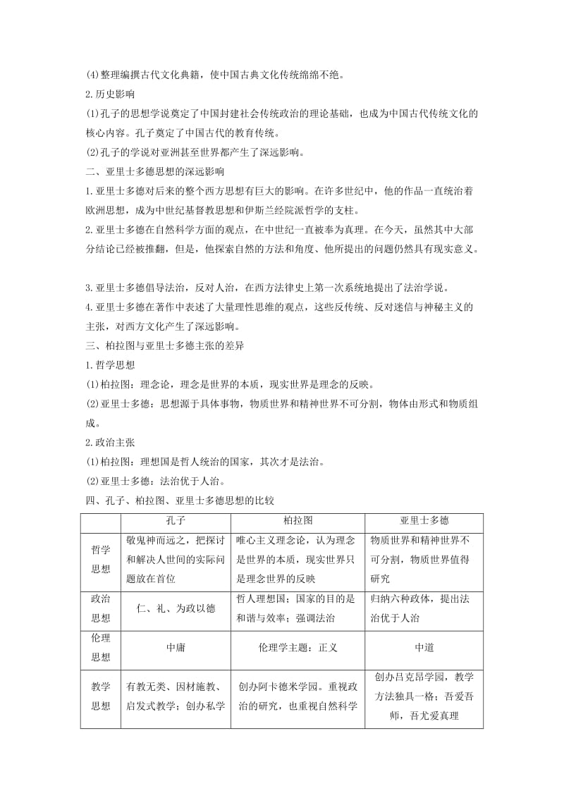 高中历史 专题二 东西方的先哲专题学习总结 人民版选修4_第2页