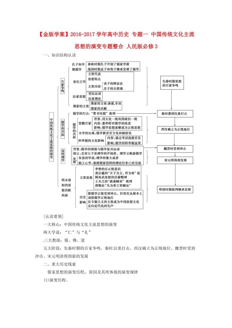 高中历史 专题一 中国传统文化主流思想的演变专题整合 人民版必修3_第1页