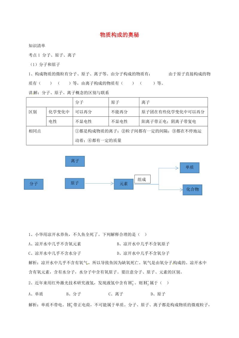 中考化学分类专项复习 物质构成的奥秘_第1页