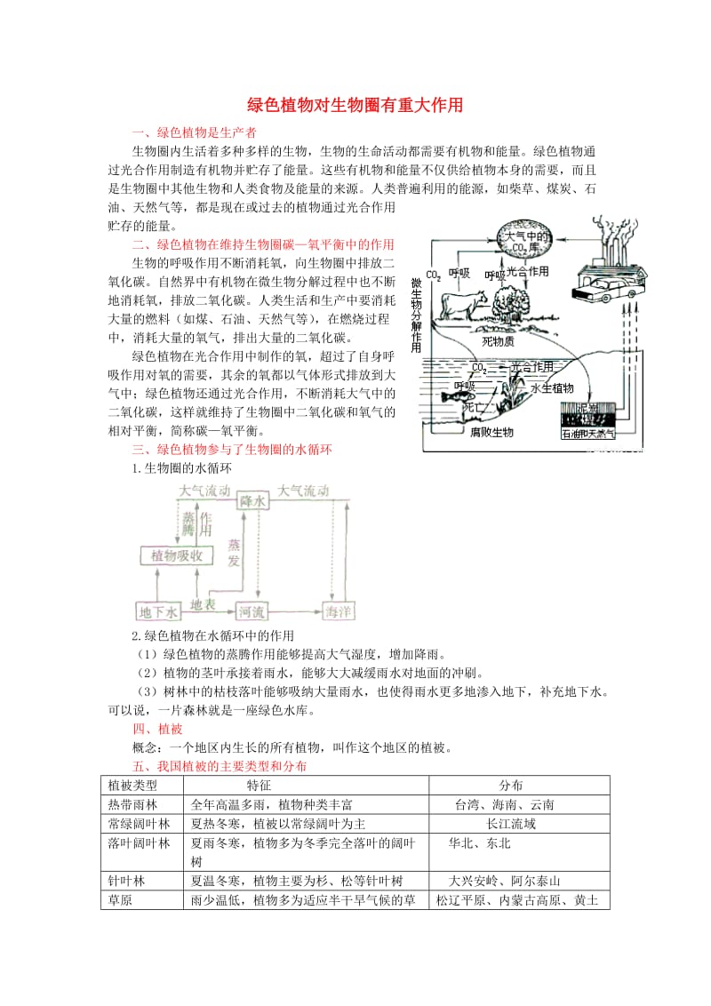 中考生物复习 绿色植物对生物圈有重大作用1_第1页