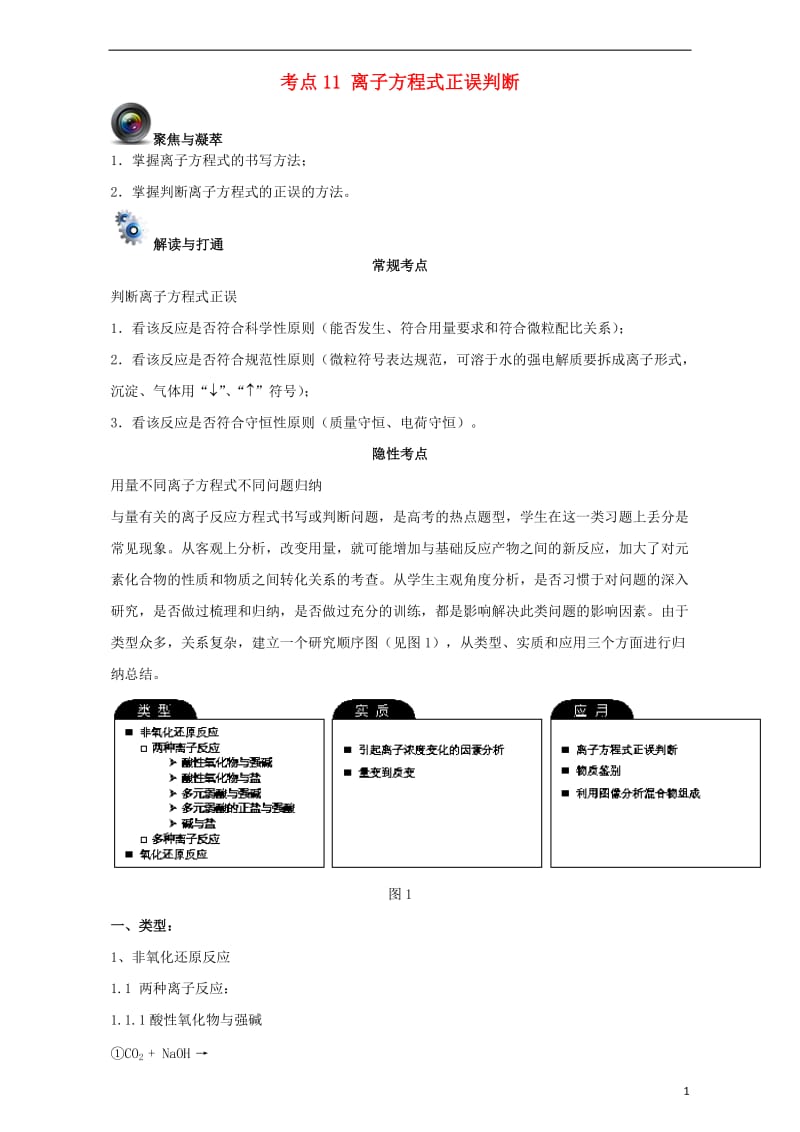 优化设计高考化学一轮复习第一辑考点11离子方程式正误判断含解析_第1页