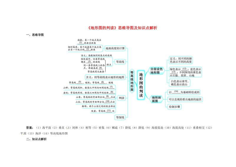 七年级地理上册 1_4 地形图的判读思维导图及知识点解析 （新版）新人教版_第1页